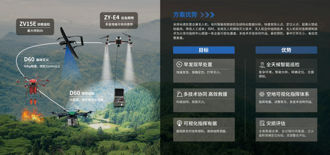 2024国际无人机应用及防控大会直击！卓翼智能“高性能高可靠”硬核科技吸睛无数(图5)