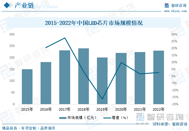 2023年中国智能照明行业全景速览：应用场景不断丰富技术及需求推动下行业规模迅速扩张[图](图4)