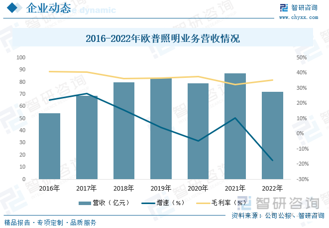 2023年中国智能照明行业全景速览：应用场景不断丰富技术及需求推动下行业规模迅速扩张[图](图7)