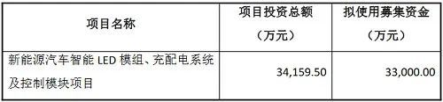 这一车用照明厂商拟申请北交所上市(图1)