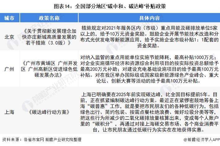 预见2022：《2022年中国智能照明行业全景图谱》(附市场规模、竞争格局和发展趋势等)(图10)