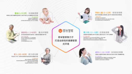 专注全龄段健康光环境即米智家向上海民众敬老院捐赠智能灯具(图1)