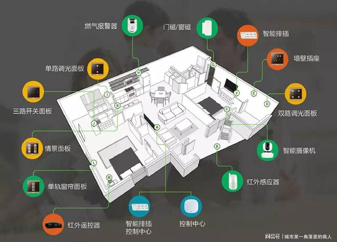 物联网智能照明系统研究分析：智能家居将成为未来生活主流之选？(图5)