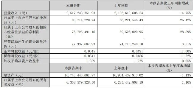 佛山照明新设科技子公司(图1)