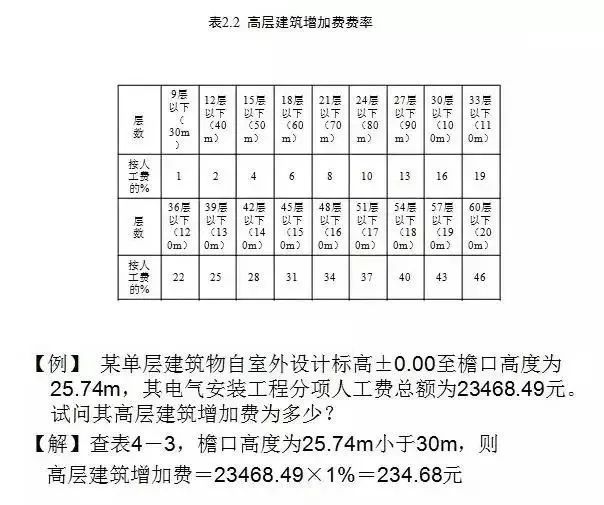 干货！电气工程造价这部分内容一次性给你讲清楚(图3)