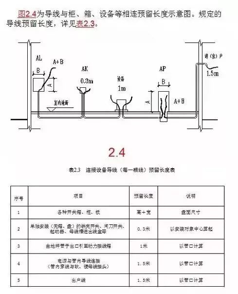 干货！电气工程造价这部分内容一次性给你讲清楚(图5)