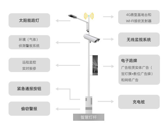 智慧路灯及控制系统概述(图1)