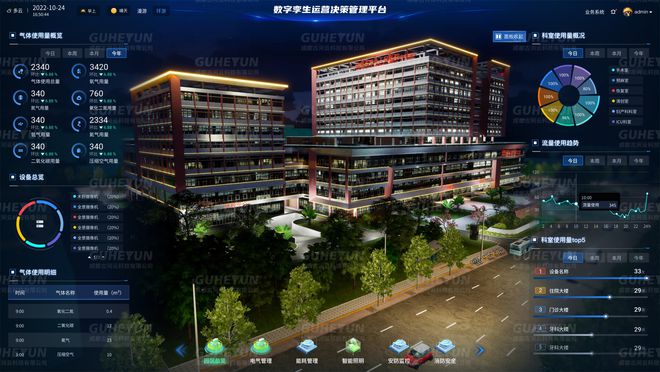 IBMS智能化集成管理让管理具象化(图2)