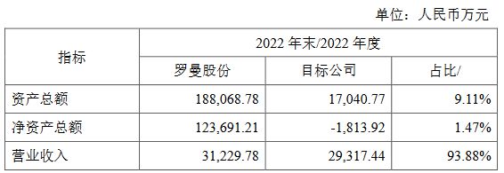 中国照明企业收购海外资产案例+1(图1)