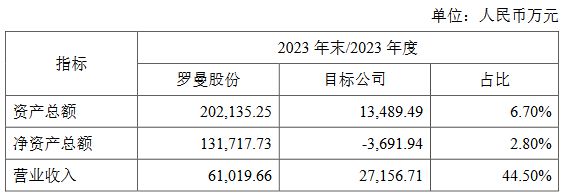 中国照明企业收购海外资产案例+1(图2)