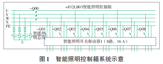 水泥厂智能照明控制系统设计方案(图1)