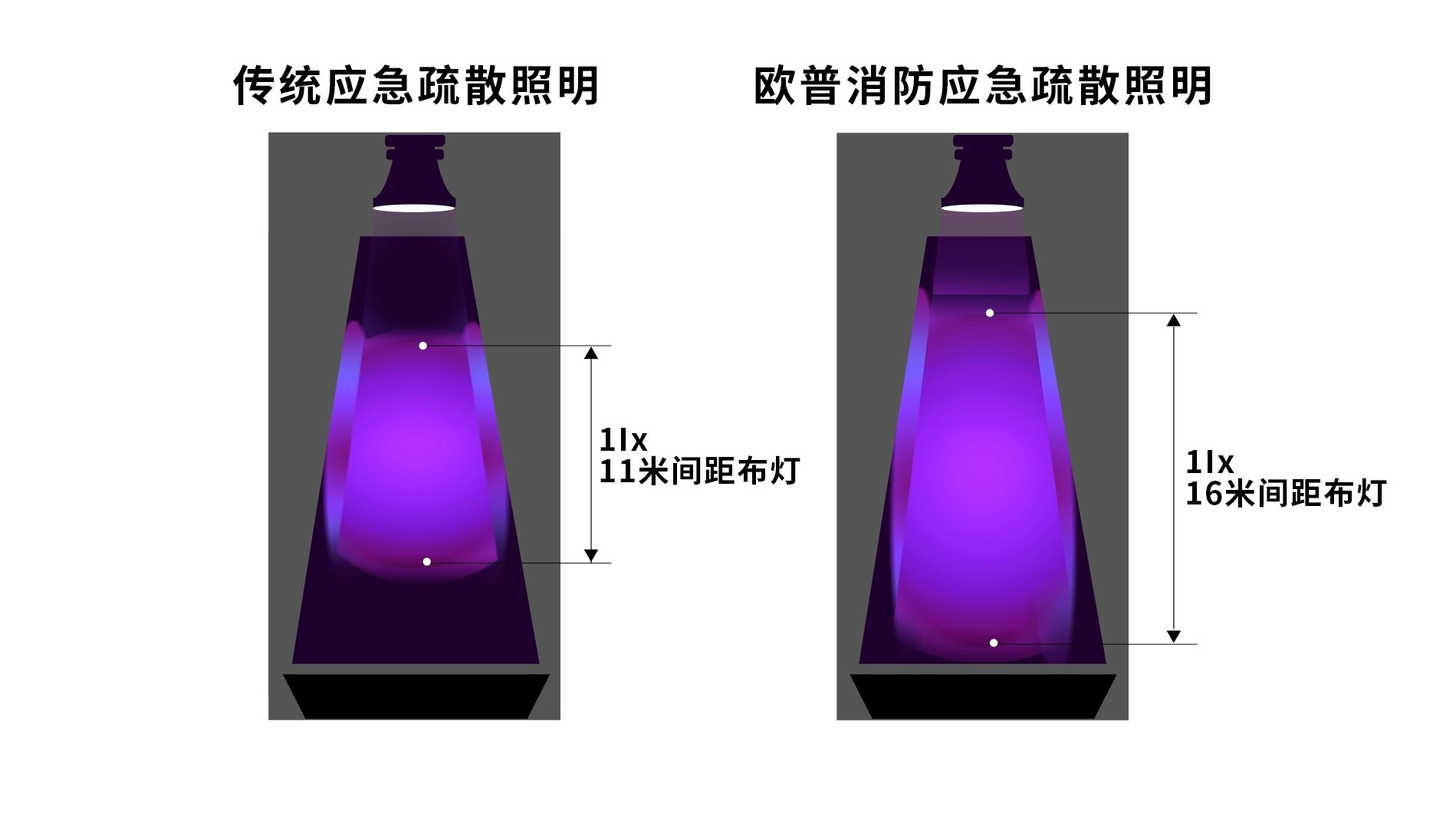 以创新技术实现消防领域智能守护“欧普北极星”亮相国际消防展(图3)