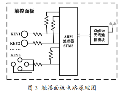 基于IOT的LED智能照明控制系统设计方案(图3)