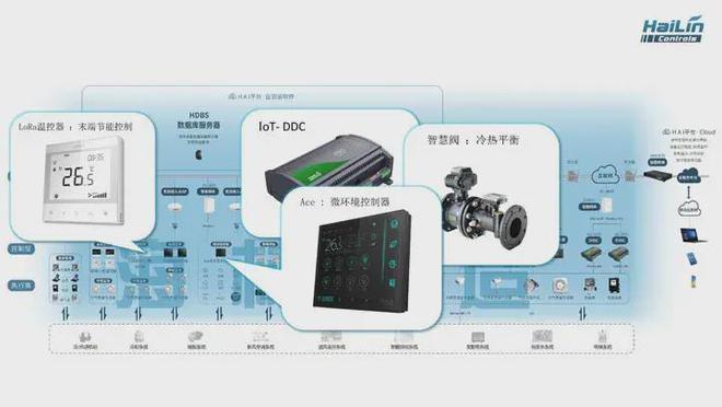 海林李斯洋：楼宇自控系统助力建筑“脱碳”(图2)