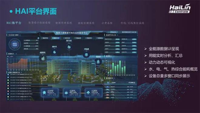 海林李斯洋：楼宇自控系统助力建筑“脱碳”(图3)