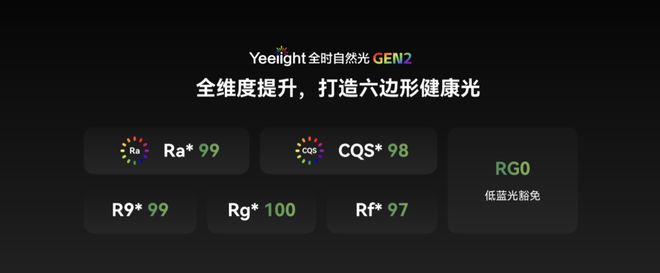 易来举行618新品发布会以高品质护眼光引领智能照明发展(图2)