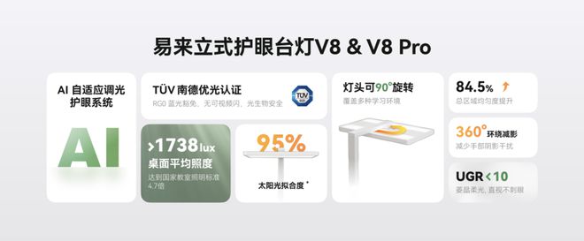 易来举行618新品发布会以高品质护眼光引领智能照明发展(图6)