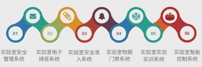 智慧实验室管理系统助力实验室智慧化管理(图2)