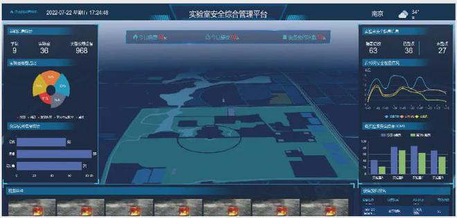 智慧实验室管理系统助力实验室智慧化管理(图1)