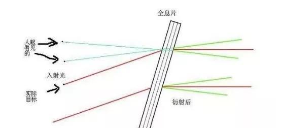 机械瞄准镜原理：ACOG先进战斗光学瞄准镜(图19)