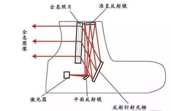 机械瞄准镜原理：ACOG先进战斗光学瞄准镜(图18)