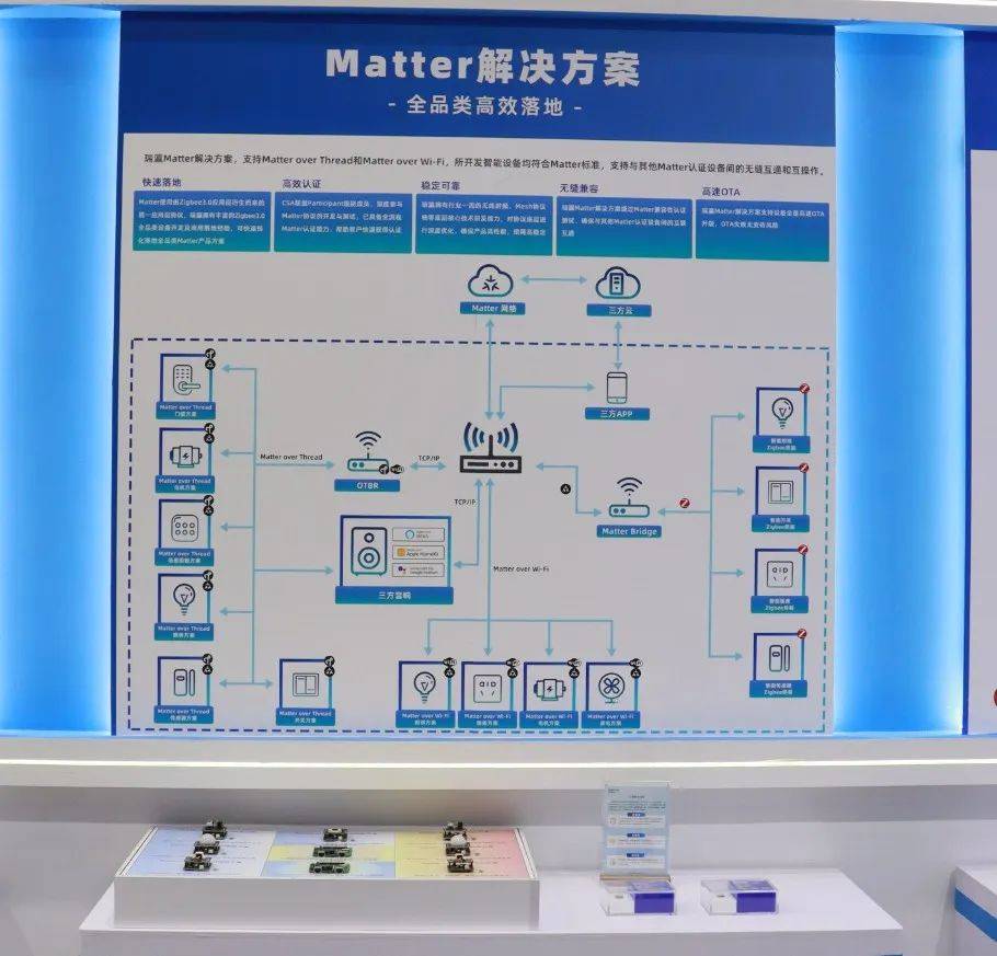 技术突破超越所见！瑞瀛物联升级版智能照明解决方案闪耀2023光亚展(图8)