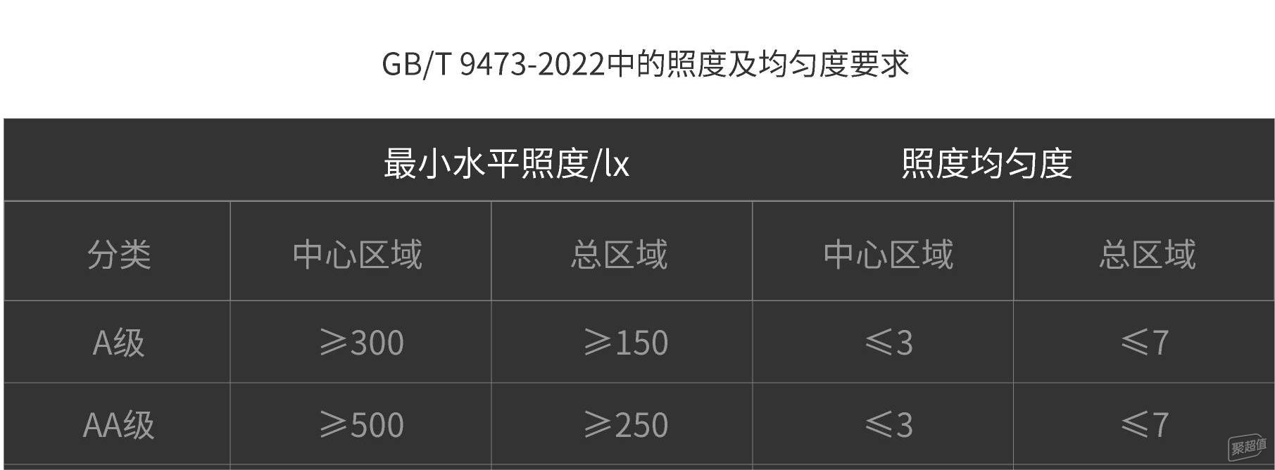 台灯怎么选对眼睛好？六个步骤告诉你台灯怎么选！(图4)