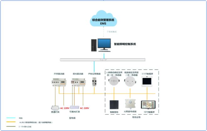 智能照明控制系统在金融写字楼中的应用(图1)