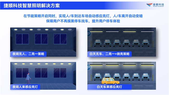 捷顺科技助力北京紫金数码园车场照明系统升级节能70%5年节省40万元(图4)