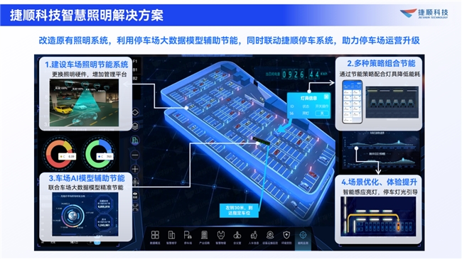 捷顺科技助力北京紫金数码园车场照明系统升级节能70%5年节省40万元(图3)