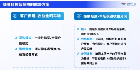 捷顺科技助力北京紫金数码园车场照明系统升级节能70%5年节省40万元(图6)