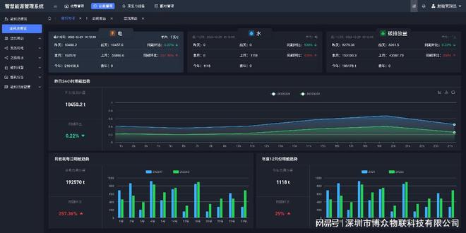 远程抄表及能耗管理系统(图1)