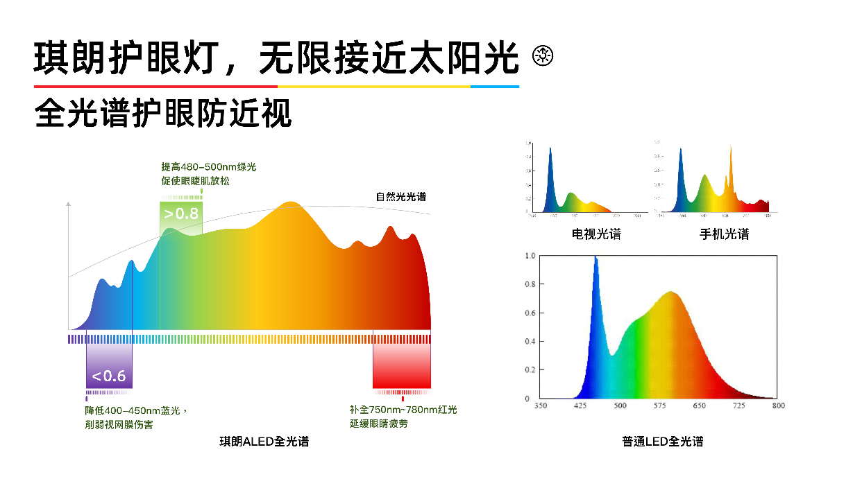 琪朗助力国内300间教室照明设施升级(图2)