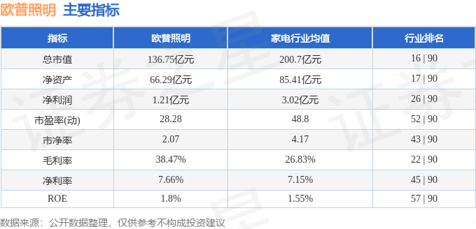 欧普照明（603515）6月19日主力资金净卖出17022万元(图3)
