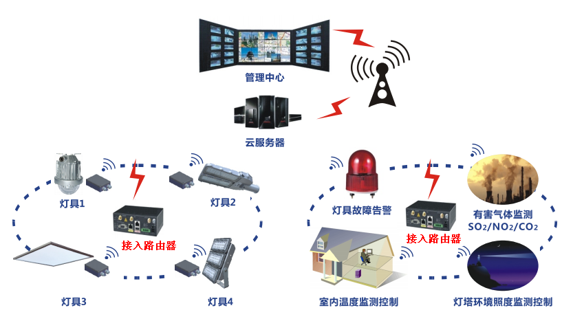 智慧工作照明系统(图1)
