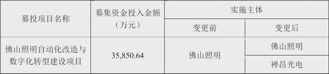 佛山照明披露1095亿元募投项目最新进度(图2)