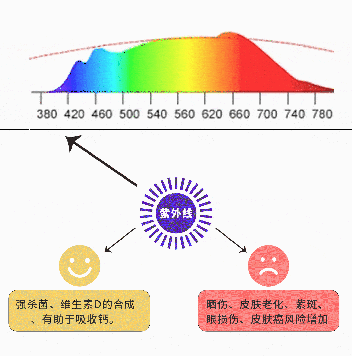 智谋纪AI+MultiLED打开人类健康新宝藏(图2)