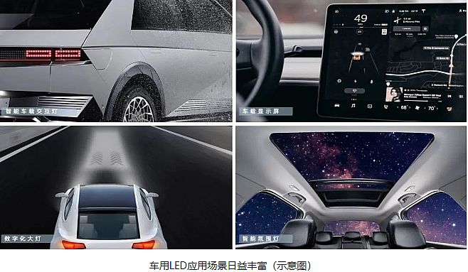 LED应用的圣杯：百万级像素化照明(图3)