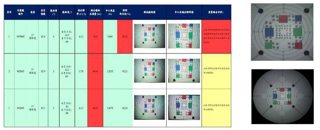 YY00681-2008医用硬性内窥镜光学性能测试系统(图3)