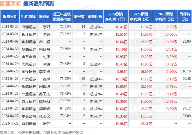 欧普照明：6月26日投资者关系活动记录投资者参与(图1)