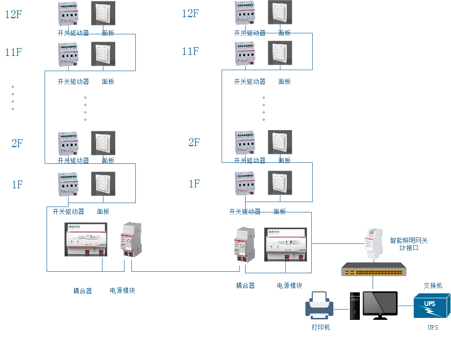 安科瑞智能照明监控系统实现灯光的智能控制(图1)