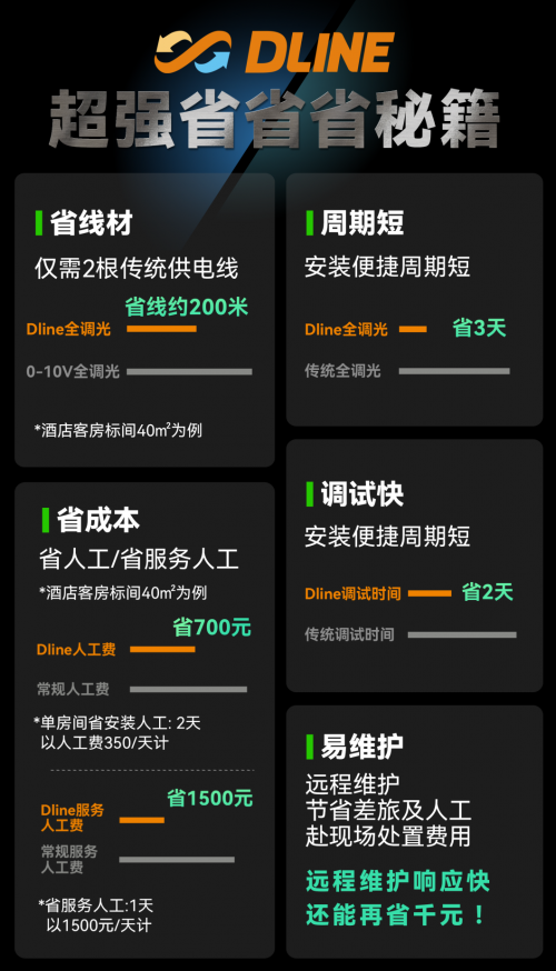 速来围观！照明圈新一代灯控技术邦奇DLINE直流数字调光(图4)