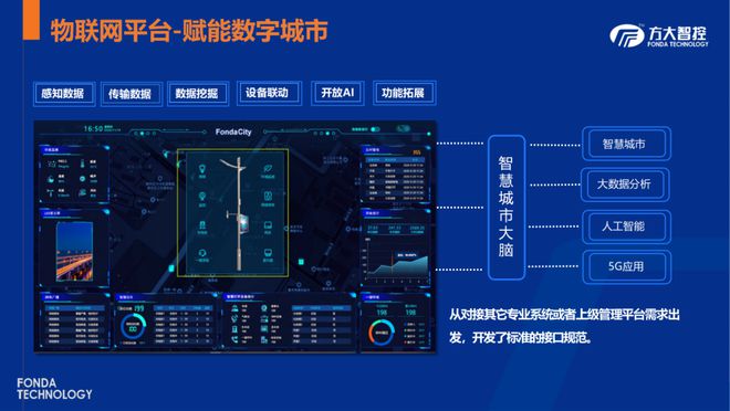 新质生产力丨绿色低碳与智慧创新下的SAAS智慧照明云平台(图4)