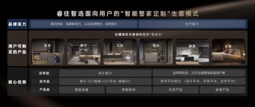 睿住智选：智慧整家新体验开启未来家居生活新篇章(图2)