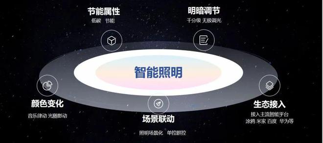 覆盖全国！欧曼照明启动这一计划！(图1)