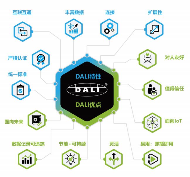 智能照明控制为什么要选择DALI？专访DALI联盟PaulDrosihn、黄峰(图3)