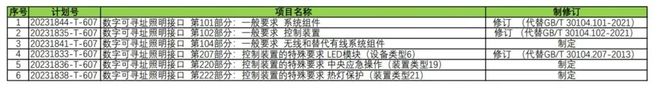 智能照明控制为什么要选择DALI？专访DALI联盟PaulDrosihn、黄峰(图8)