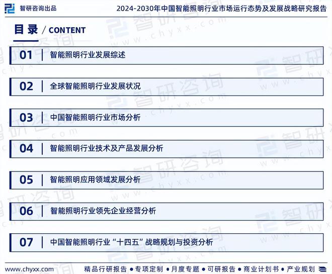 中国智能照明行业上下游产业链分析、发展环境及未来趋势预测报告(图2)