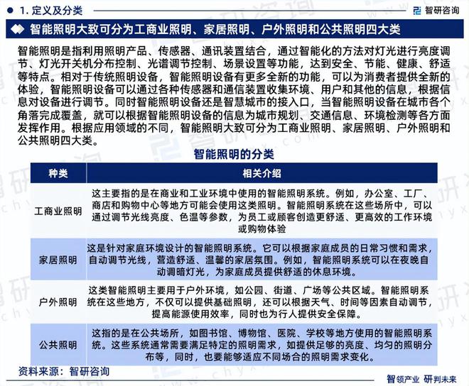 中国智能照明行业上下游产业链分析、发展环境及未来趋势预测报告(图3)