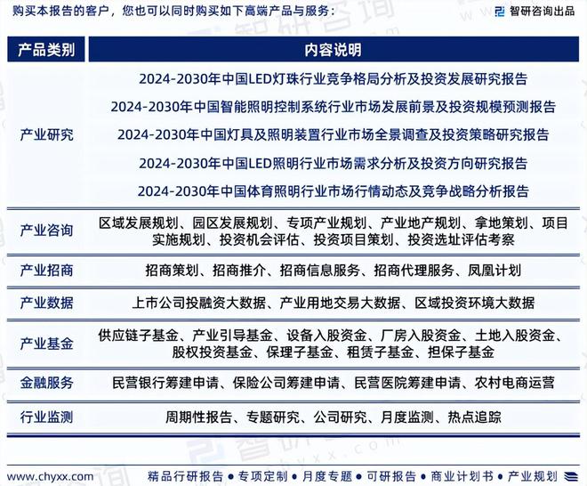 中国智能照明行业上下游产业链分析、发展环境及未来趋势预测报告(图7)